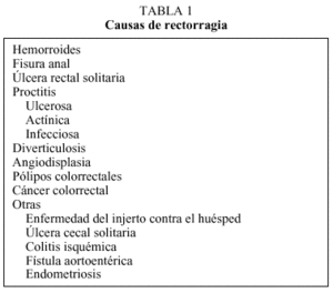 RECTORRAGIAS