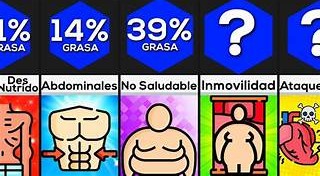 ¿CÓMO CALCULAR EL PORCENTAJE DE GRASA CORPORAL? ¿CÓMO CALCULAR EL PORCENTAJE DE GRASA CORPORAL?